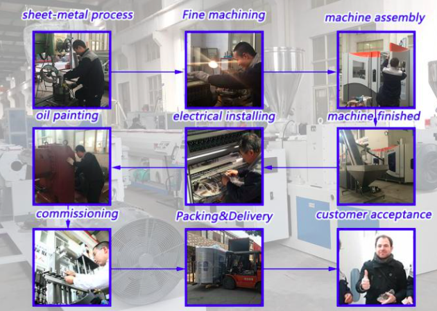 Dawson Machinery & Mould Group Co.,Ltd Kwaliteitscontrole
